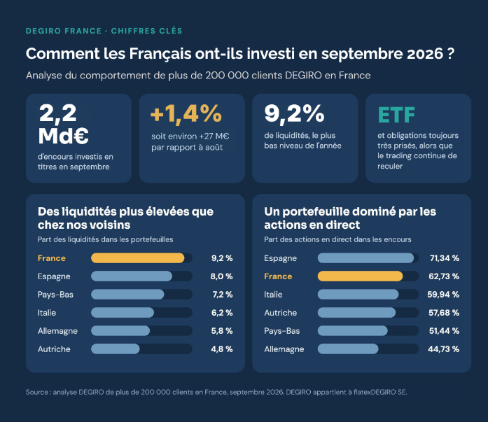 DEGIRO France – Infographie septembre 2026.png